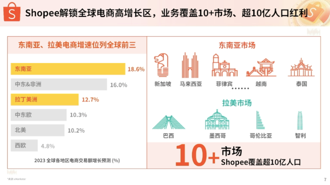 Shopee，虾皮全托管模式详细解读