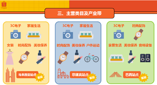 Shopee怎么选择站点，新手入驻虾皮哪个站点好