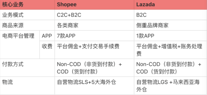 虾皮跨境电商平台简介，一文读懂Shopee