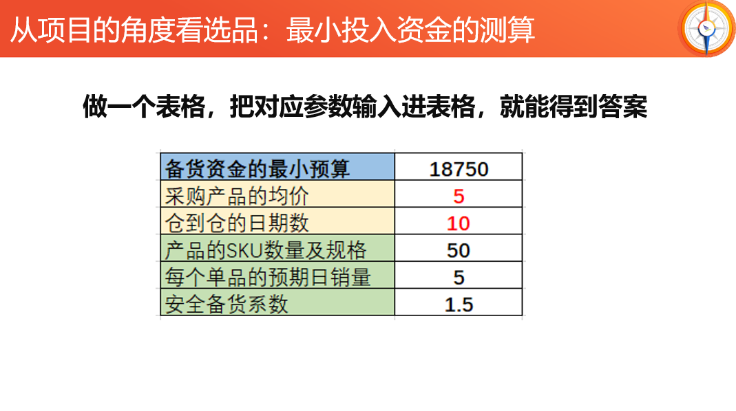 Shopee本土店好做吗，入驻开店需要哪些费用