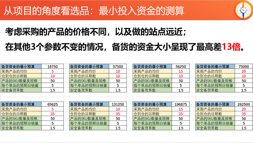 Shopee本土店好做吗，入驻开店需要哪些费用