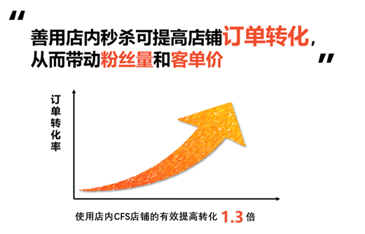 Shopee如何创建店内秒杀，Shopee店内秒杀解读