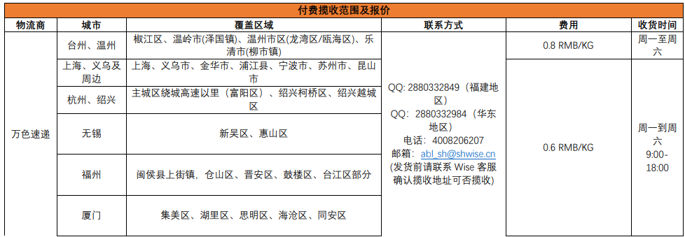 Shopee运费怎么算的，Shopee物流运费计算方式