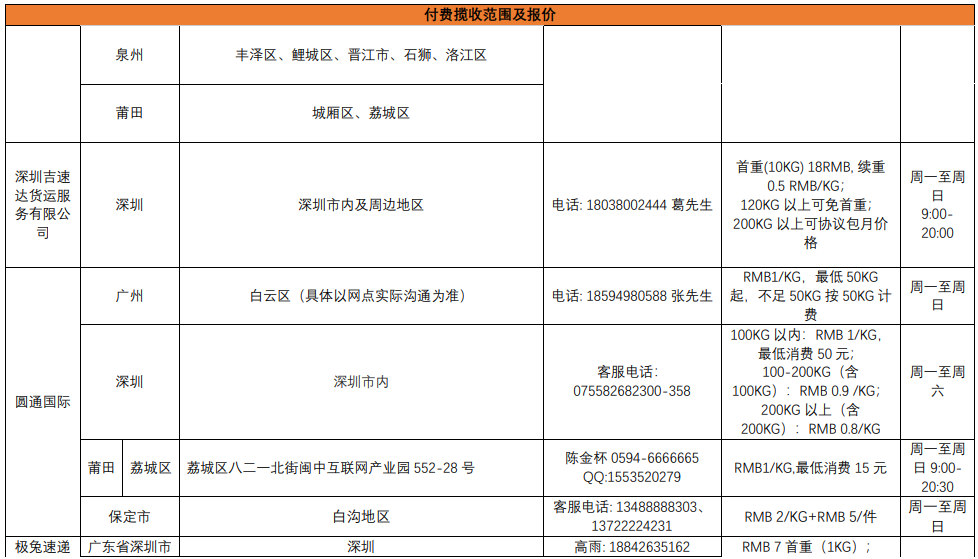 Shopee运费怎么算的，Shopee物流运费计算方式