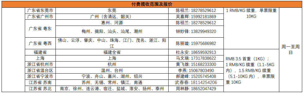 Shopee运费怎么算的，Shopee物流运费计算方式