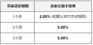 Shopee SPayLater是什么?SPayLater怎么设置使用