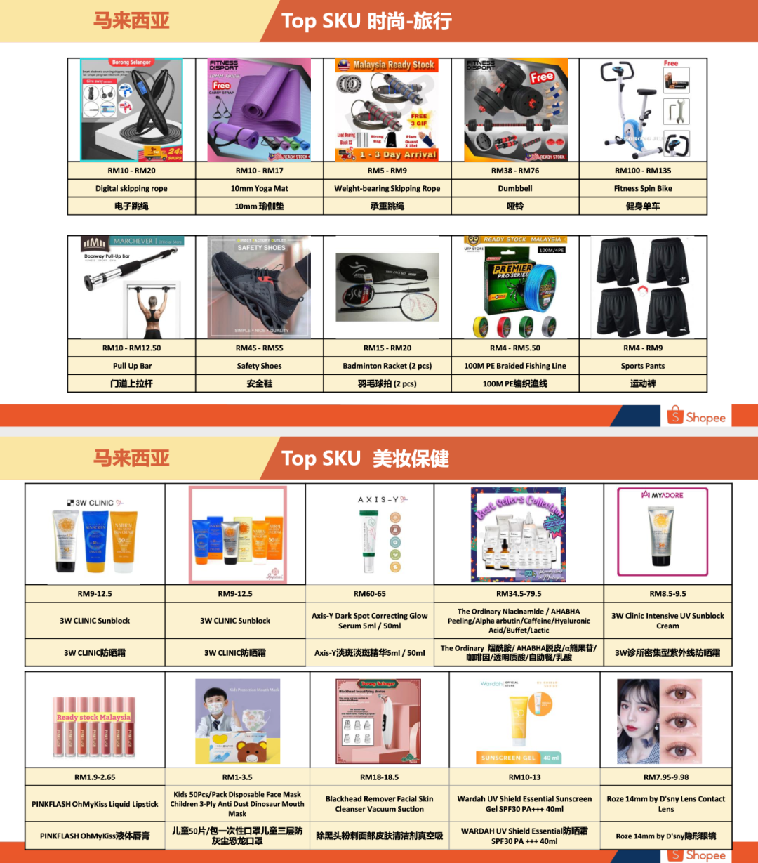 Shopee马来站卖什么好马来西亚卖家中心入口