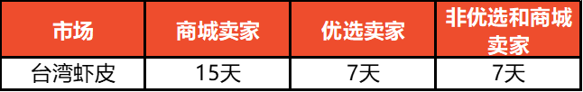 Shopee怎么看订单状态?订单管理常见问题汇总|Shopee怎么看订单状态?订单管理常见问题汇总