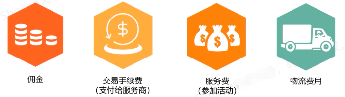 Shopee开店成本费用，Shopee佣金及交易手续费