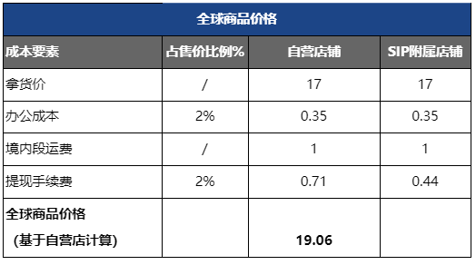 Shopee产品怎么定价，Shopee产品定价公式