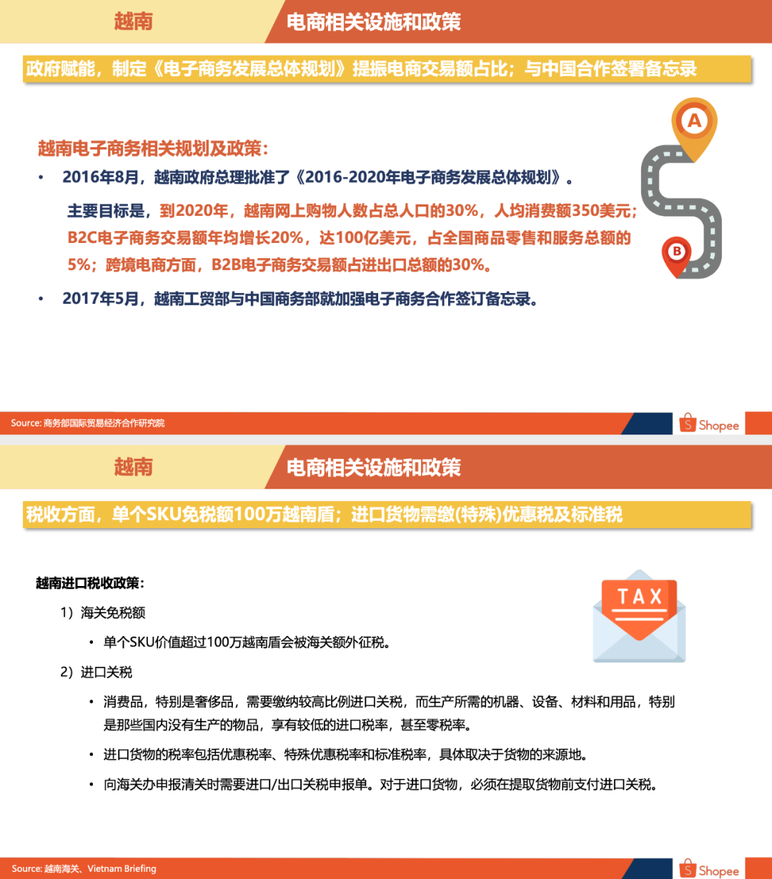 Shopee越南站好做吗Shopee越南站点背景概述