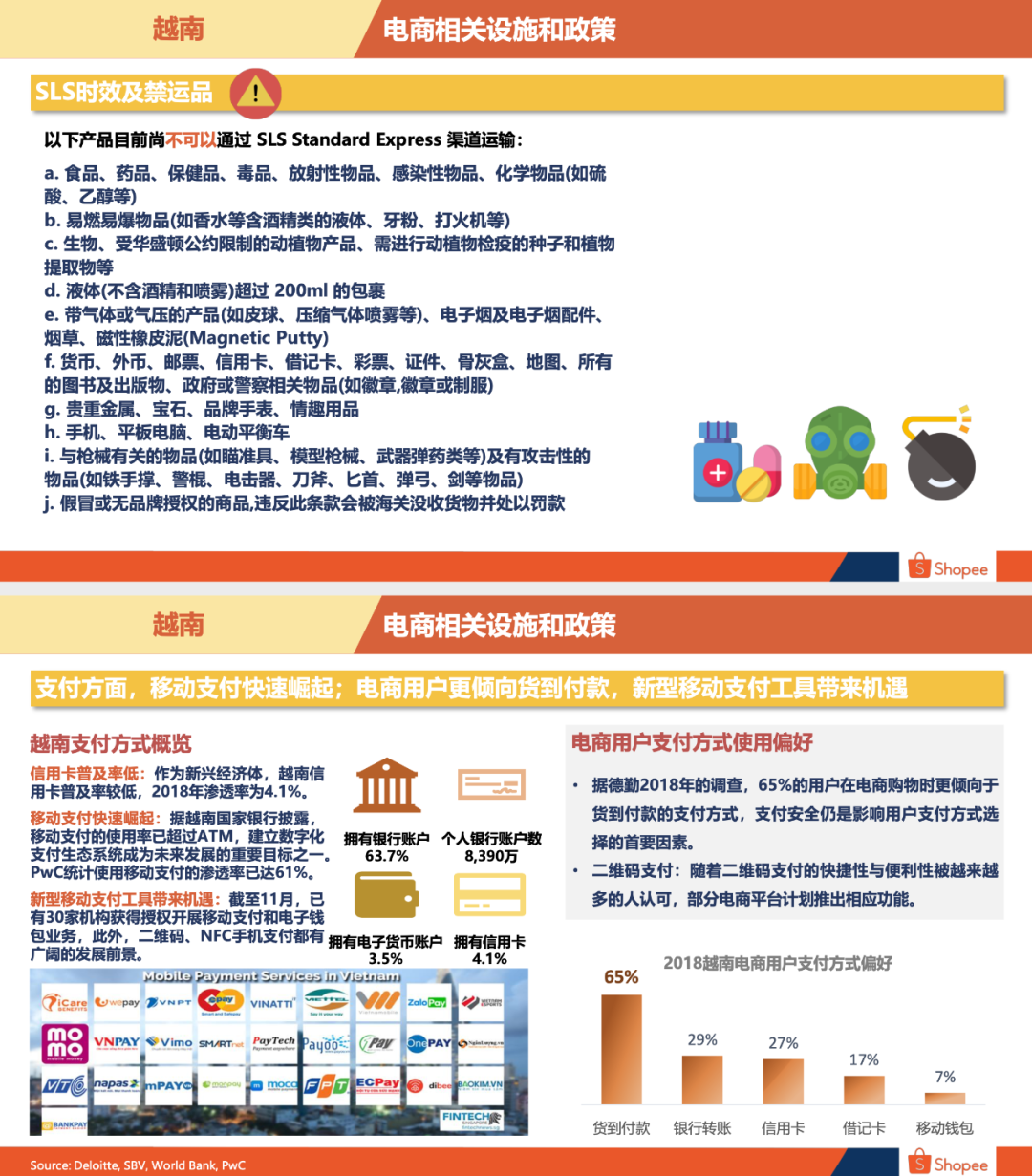 Shopee越南站好做吗Shopee越南站点背景概述