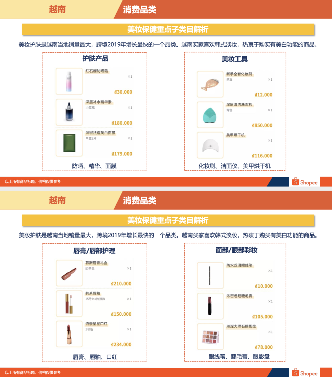 Shopee越南站好做吗Shopee越南站点背景概述