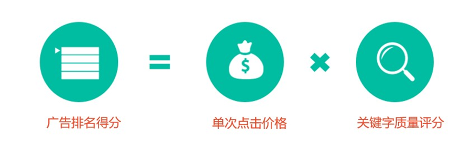 Shopee关键字广告技巧,虾皮关键词广告玩法教程