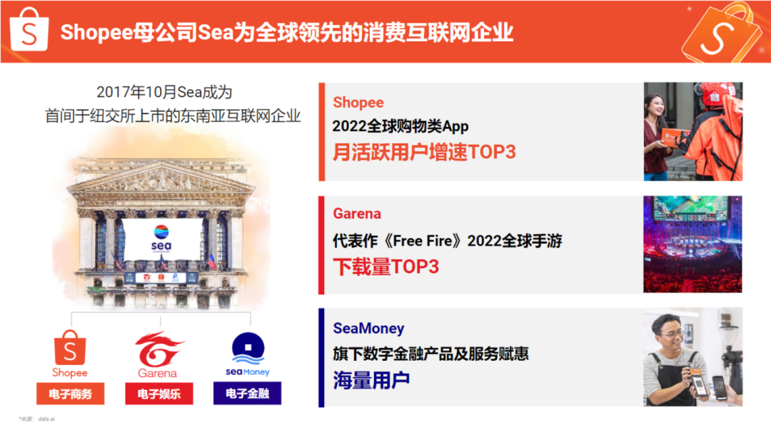 Shopee，虾皮跨境电商平台开店条件及费用