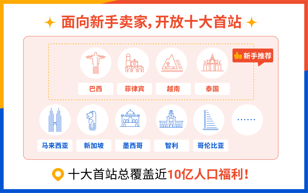 Shopee，虾皮跨境电商平台开店条件及费用