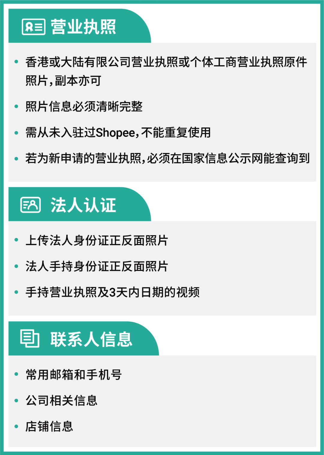 Shopee，虾皮跨境电商平台开店条件及费用