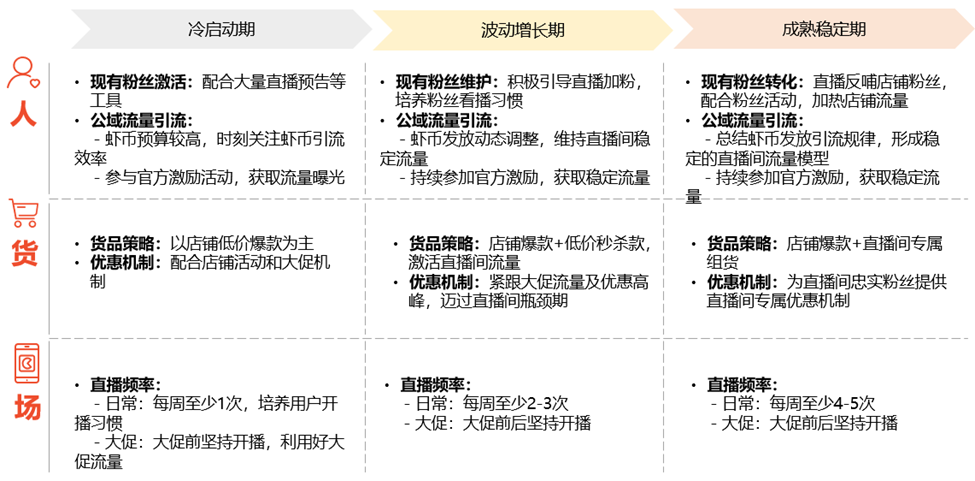 虾皮Shopee直播怎么开，Shopee开直播步骤教程