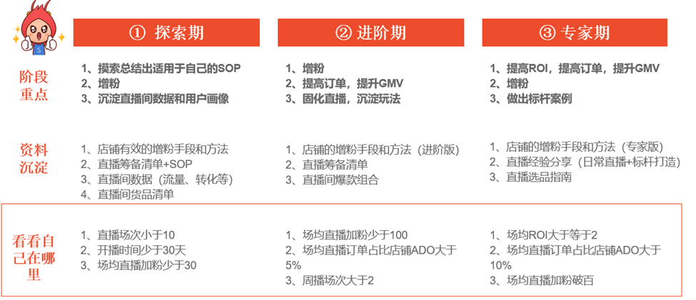 虾皮Shopee直播怎么开，Shopee开直播步骤教程