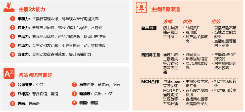 虾皮Shopee直播怎么开，Shopee开直播步骤教程