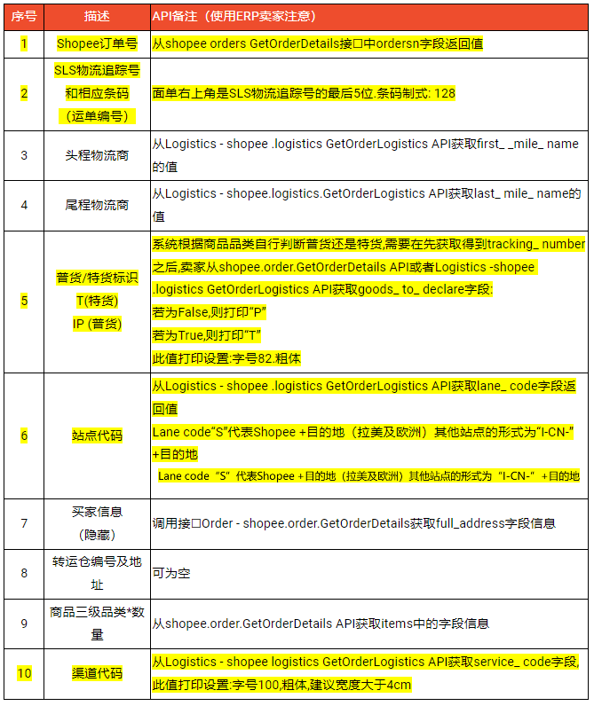 Shopee面单怎么打印?Shopee物流面单打印方法