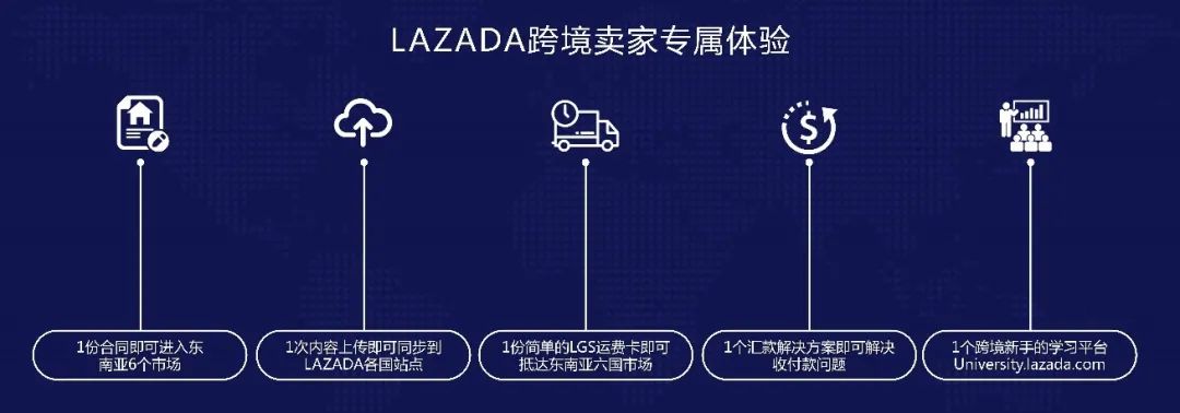 Lazada和Shopee哪个好，Lazada和Shopee各自特点