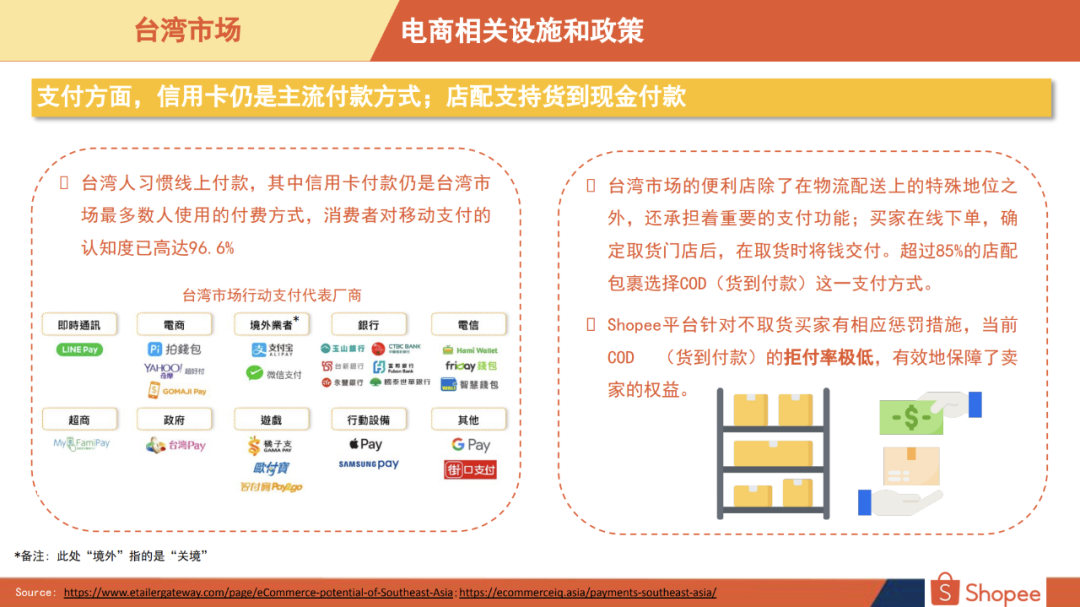 Shopee台湾站点好做吗Shopee台湾站什么好卖