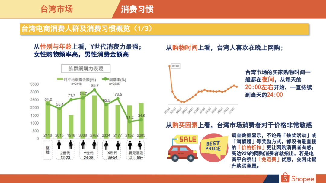 Shopee台湾站点好做吗Shopee台湾站什么好卖