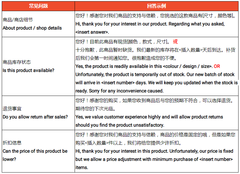 Shopee聊聊工具使用方法，详细图文讲解