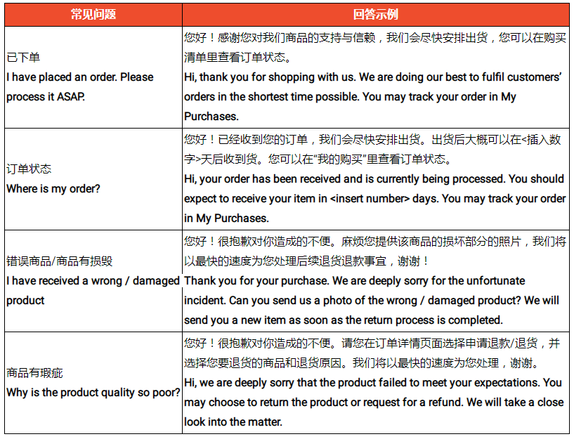 Shopee聊聊工具使用方法，详细图文讲解