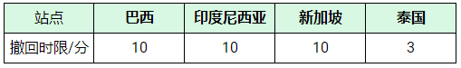 Shopee聊聊工具使用方法，详细图文讲解