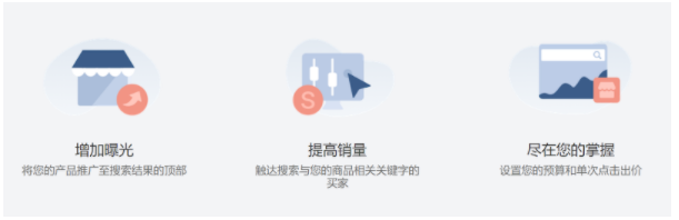 Shopee广告入门教程，Shopee广告基本介绍