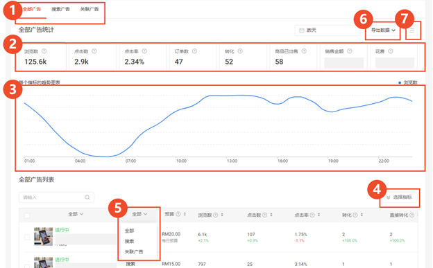 Shopee广告入门教程，Shopee广告基本介绍