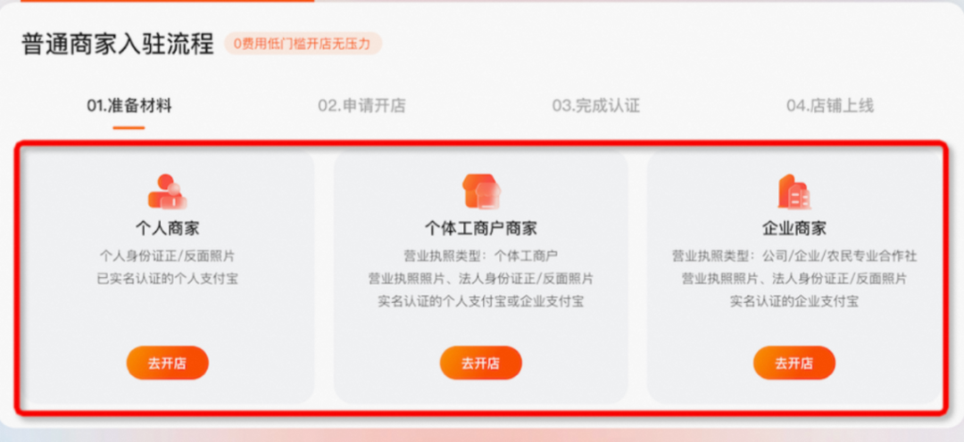 淘宝开店流程及费用，新手必学淘宝开店教程