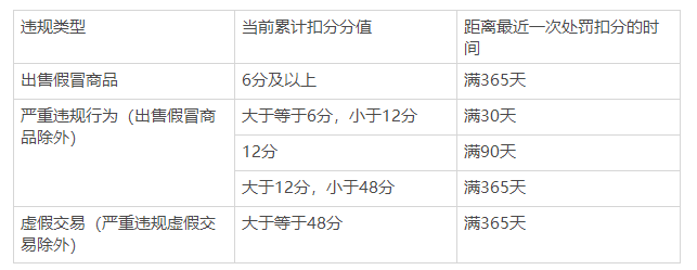 什么是淘宝直通车，淘宝直通车推广技巧方式