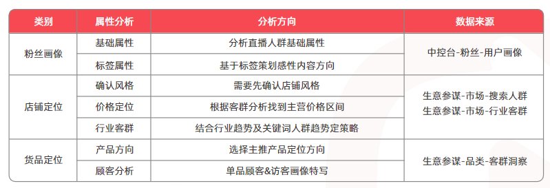 新手怎么做淘宝直播，淘宝直播流程和详细步骤