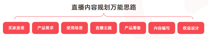 新手怎么做淘宝直播，淘宝直播流程和详细步骤