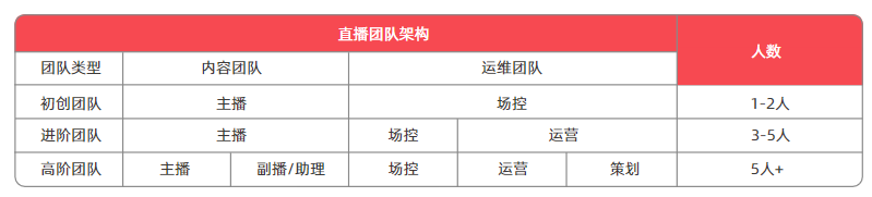 新手怎么做淘宝直播，淘宝直播流程和详细步骤