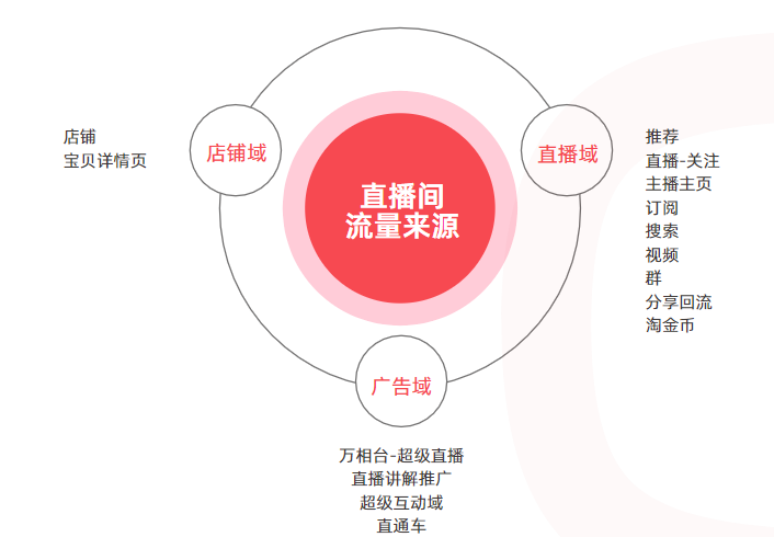 新手怎么做淘宝直播，淘宝直播流程和详细步骤