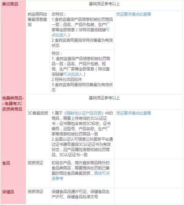 淘宝品控是什么意思，淘宝品控申诉技巧方法