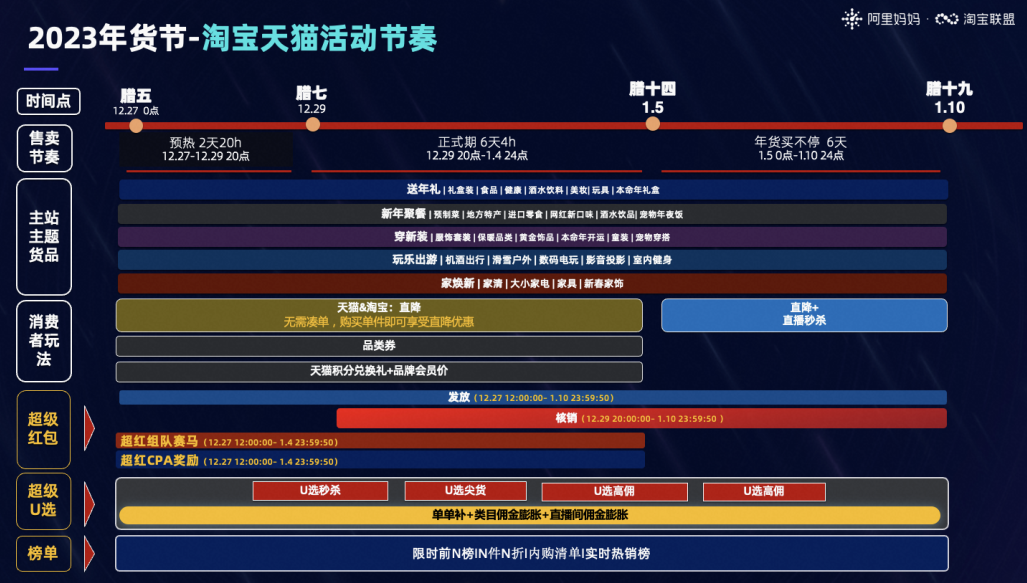 2023淘宝年货节什么时候开始，满减活动规则玩法