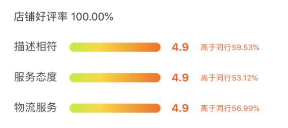 淘宝DSR评分怎么快速提高，提高DSR评分方法技巧