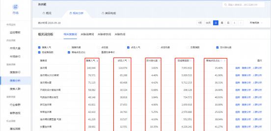 淘宝怎么开店铺卖货，怎么开网店新手入门