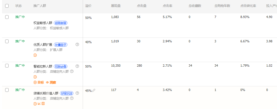 淘宝直通车推广方式有哪些，直通车投放技巧