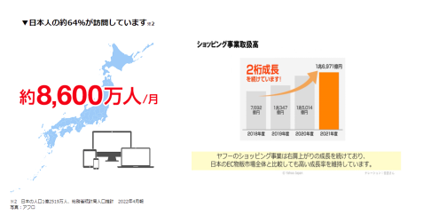 雅虎日本电商平台怎么样，中国卖家入驻日本雅虎攻略