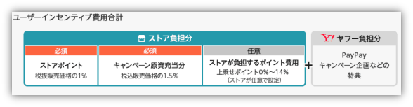 雅虎日本电商平台怎么样，中国卖家入驻日本雅虎攻略