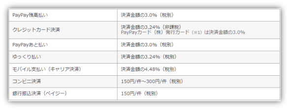 雅虎日本电商平台怎么样，中国卖家入驻日本雅虎攻略