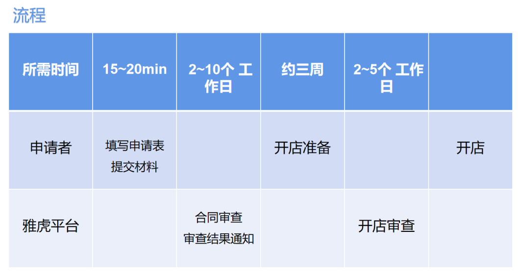 日本雅虎，Yahoo!Japan跨境电商平台