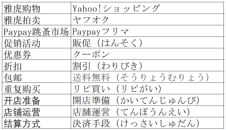 日本雅虎，Yahoo!Japan跨境电商平台