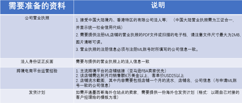 美客多电商平台入驻条件，美客多开店所需资料